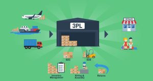 3PL Third-Party-Logistics